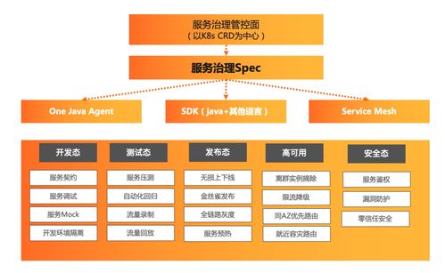 2022 年云原生微服務技術趨勢 信息系統集成服務的未來展望