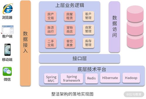 DDD微服務(wù)架構(gòu)設(shè)計(jì)第四課 微服務(wù)落地實(shí)踐的技術(shù)中臺(tái)與信息技術(shù)咨詢服務(wù)