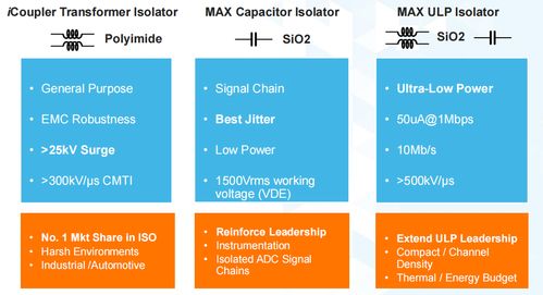 始于世紀(jì)初的創(chuàng)新 數(shù)字隔離技術(shù)如何在邊緣端為智能時(shí)代構(gòu)建物理安全屏障